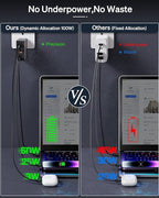  GAN USB C Charger: 100W, 67W AC Adapter - Image 5