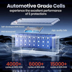12V 200Ah LiFePO4 Battery, 2560Wh Lithium Deep Cycle Marine/RV Battery - Image 7