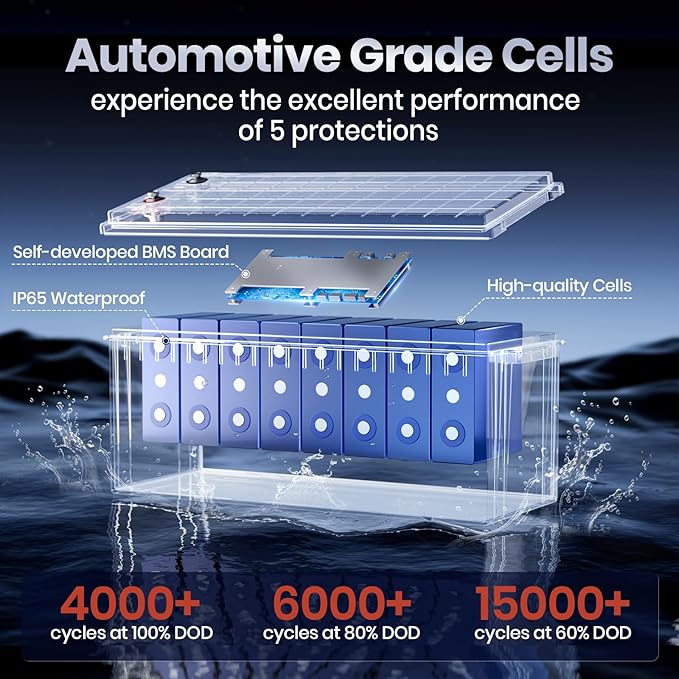 12V 200Ah LiFePO4 Battery, 2560Wh Lithium Deep Cycle Marine/RV Battery - Image 7