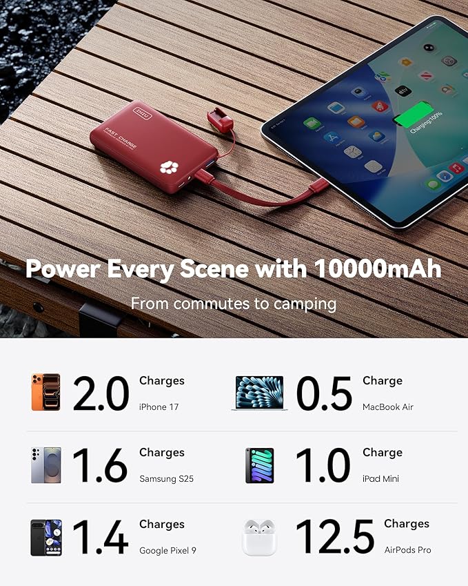 INIU 45W Fast Charging Portable Charger, 40% Smaller 10000mAh - Image 5