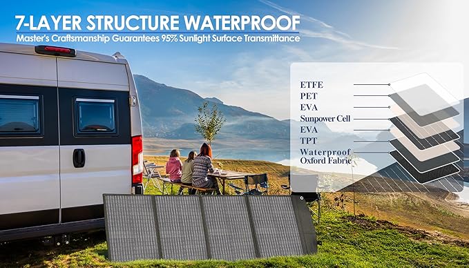 PPQ 100W Portable Solar Panel Kit 18V/6A, 9lb Foldable Briefcase Solar Charger - Image 4