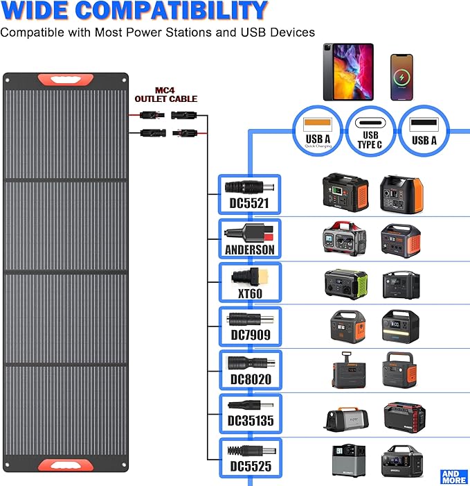 240W Portable Solar Panels for Power Station, 23.5% High Efficiency, 240 Watt - Image 5