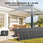 GRECELL Solar Generator 2400W Portable Power Station, 1843Wh UPS Backup LiFePO4 - Image 2