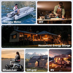 12V 100Ah Mini LiFePO4 Lithium Battery, 15000+ Deep Cycles 1280Wh LiFePO4 - Image 8