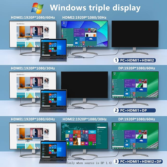 USB C Docking Station Dual Monitors 13 in 1 Triple Display USB C Hub - Image 4