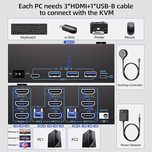KVM Switch 3 Monitors 2 Computers 8K@60Hz/4K@120Hz, HDMI KVM Switches - Image 2