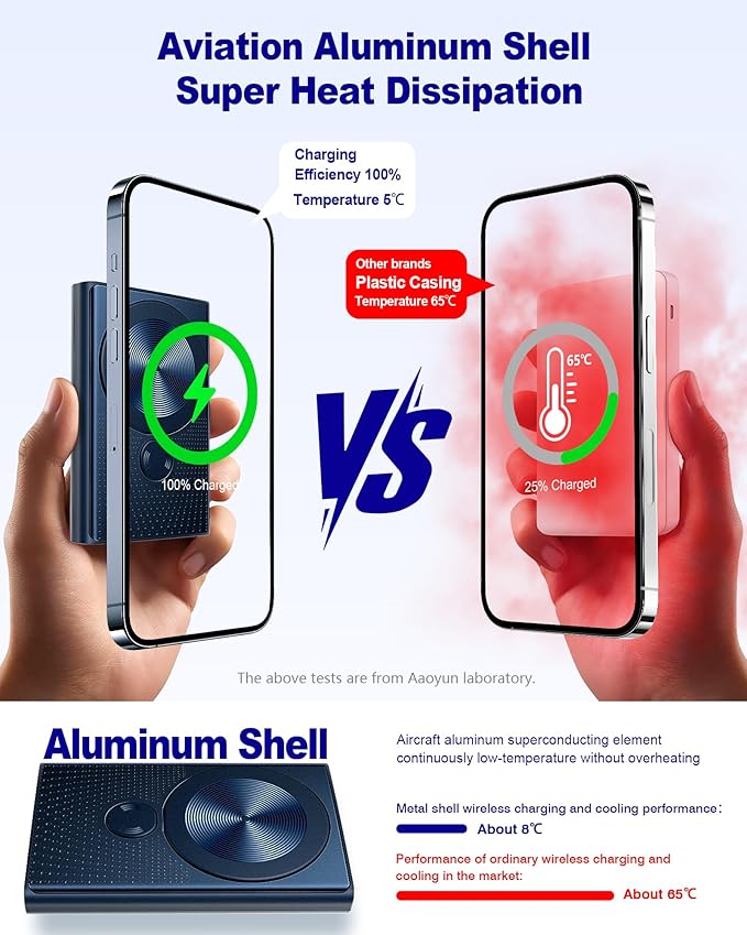 Kesguar Magnetic Portable Charger, 10000mAh 22.5W PD Super Fast Charging - Image 4