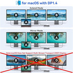 Laptop Docking Station, 16 in 1 Docking Station USB C Docking Triple Monitor - Image 4