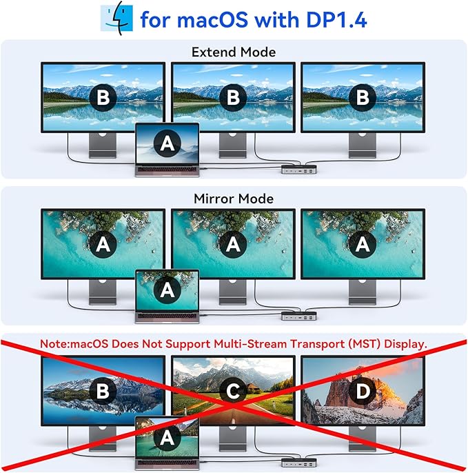 Laptop Docking Station, 16 in 1 Docking Station USB C Docking Triple Monitor - Image 4