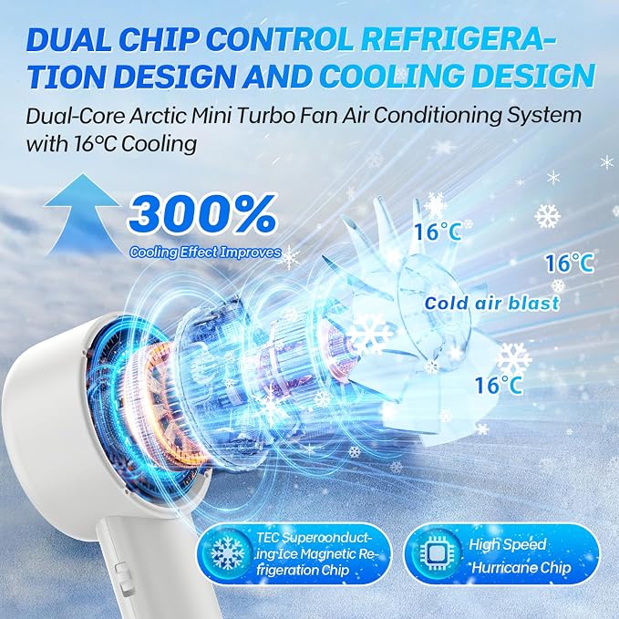 2025 Portable Handheld Ice Fan, Turbo Cooling Fans, 100 Gear Hurricane Wind - Image 2