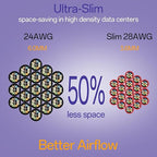 Cat6a Patch Cables 2ft Slim, Cat6 Ethernet Patch Cable Pure Copper, Flexible - Image 3