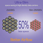 Cat6a Patch Cables 0.5ft Slim, Cat6 Ethernet Patch Cable Pure Copper, Flexible - Image 3