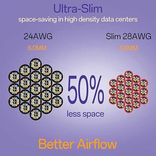 Cat6a Patch Cables 0.5ft Slim, Cat6 Ethernet Patch Cable Pure Copper, Flexible - Image 3