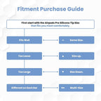 Foam Masters Ultra-Premium Memory Foam Ear Tips - Image 7
