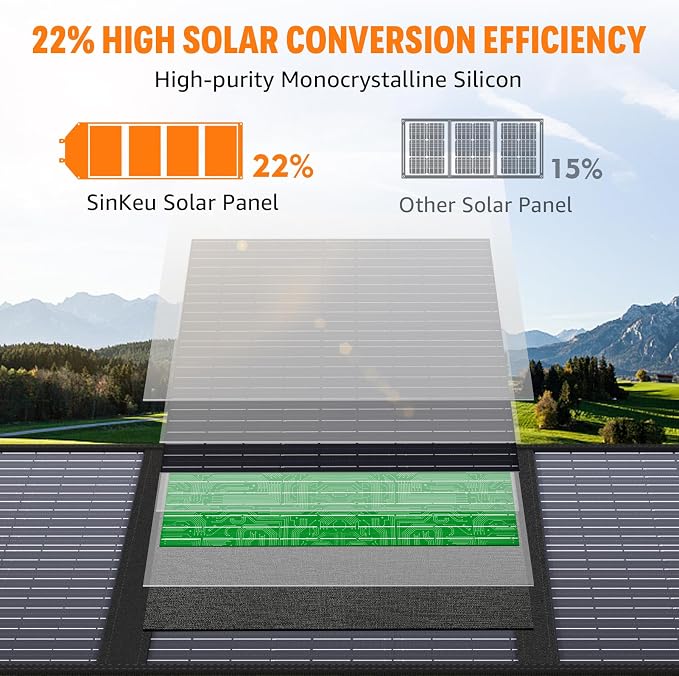 100W Portable Solar Panel for Power Station Generator, Foldable Solar Charger - Image 2