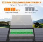 100W Portable Solar Panel for Power Station Generator, Foldable Solar Charger - Image 2