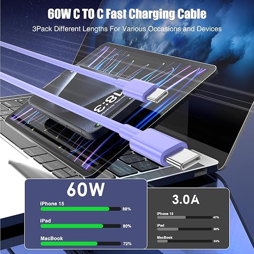3-Pack Purple 60W USB C to USB C Cable, Type C Fast Charging Cable - Image 2