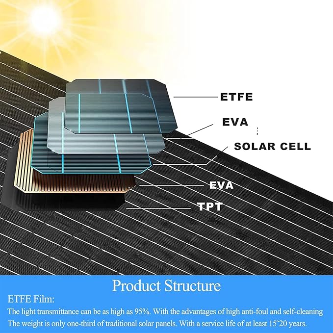 6W Solar Panel Charger for Blink Outdoor/Outdoor/XT XT2 Camera Solar Panel - Image 5