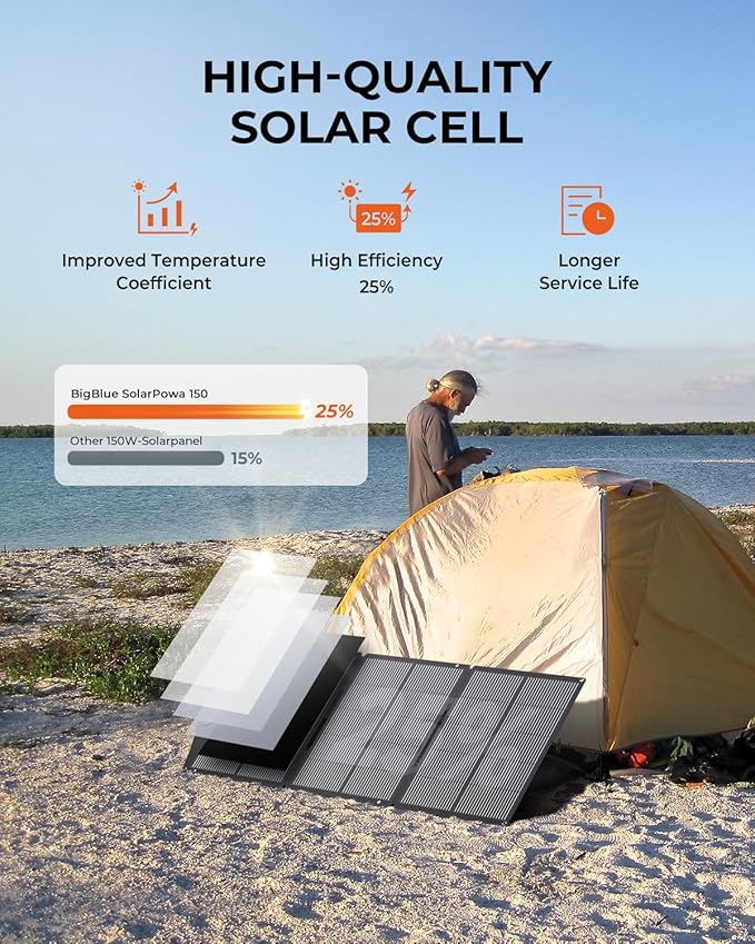 BigBlue SolarPowa 150 Foldable Solar Panel - Image 2