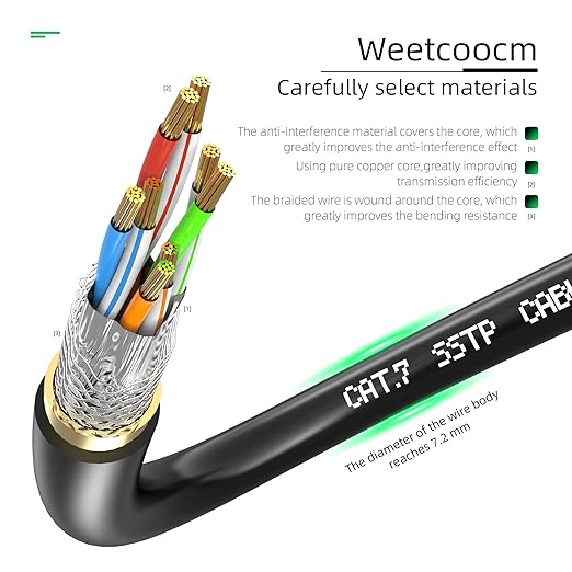 Ethernet Extension Cable 15ft, Network Cat6a Extension Patch Cable RJ45 Cords - Image 3