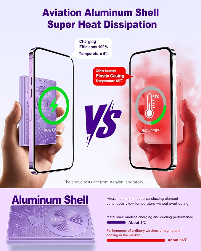 Kesguar Magnetic Portable Charger, 10000mAh 22.5W PD Super Fast Charging - Image 4