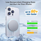 for MagSafe Charger: Magnetic Wireless Charging Pad - Image 5