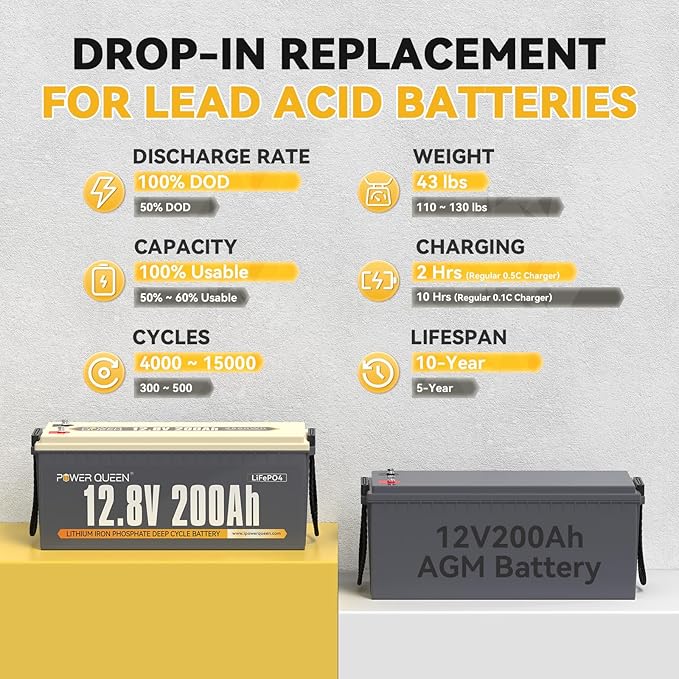 Power Queen 12V 200Ah LiFePO4 Battery - Image 2