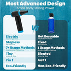 Compressed Air Duster 150000 RPM - Image 5