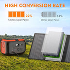 60W Solar Panel for Portable Power Station, Foldable Solar Panel - Image 3