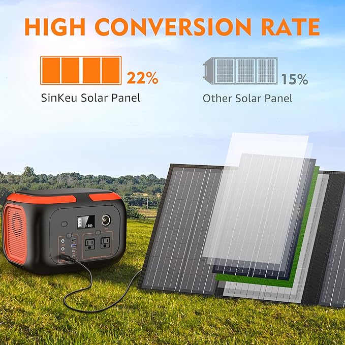 60W Solar Panel for Portable Power Station, Foldable Solar Panel - Image 3