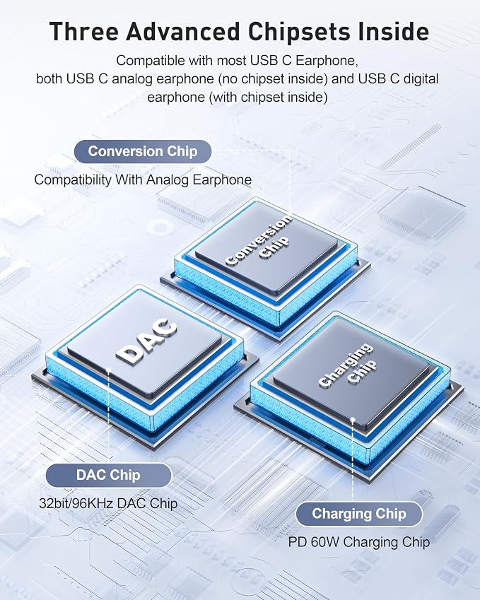 BENFEI USB C Splitter 1 in 2 Out Dual USB C Audio Jack Adapter - Image 5
