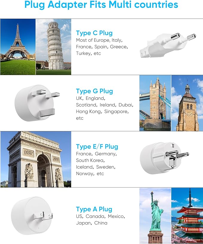 Kakyanill European Travel Plug Adapter, EU/UK/US Travel Adapter Power Strip - Image 4