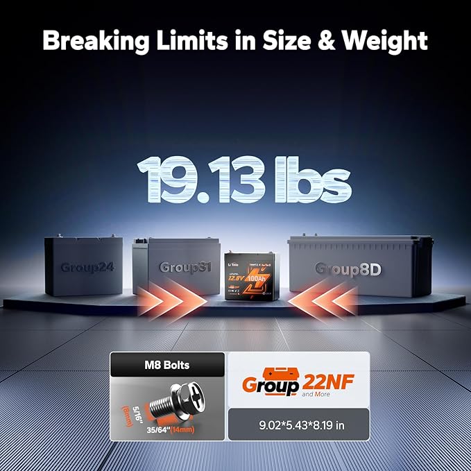 LiTime 12V 100Ah Xtra-Mini Bluetooth Small LiFePO4 Battery - Image 2