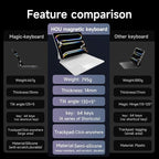HOU Keyboard Case for iPad Pro 13 inch Case 2024 - Image 3