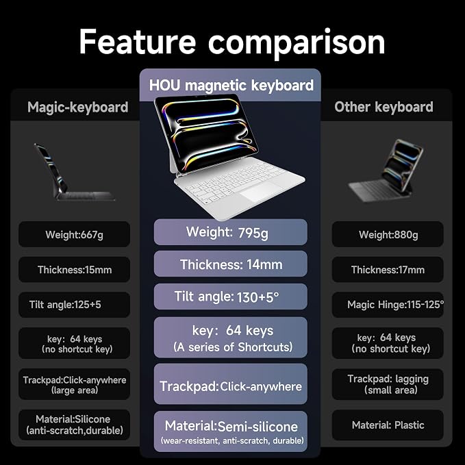 HOU Keyboard Case for iPad Pro 13 inch Case 2024 - Image 3