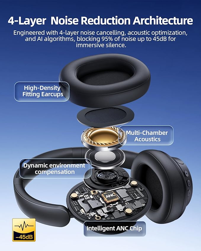 Hybrid Active Noise Cancelling Headphones 120H Playtime Wireless Headphones - Image 3