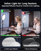 1300 Lumens Ring Light with Stand - Image 4