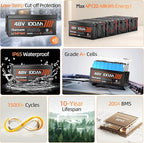 48V 100Ah Golf Cart LiFePO4 Lithium Battery - Image 2