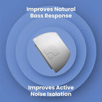 Foam Masters Ultra-Premium Memory Foam Ear Tips - Image 5