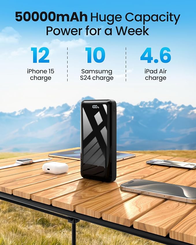 Power Bank 50000mAh 22.5W Fast Charging Portable Charger, USB C Quick Charge - Image 2
