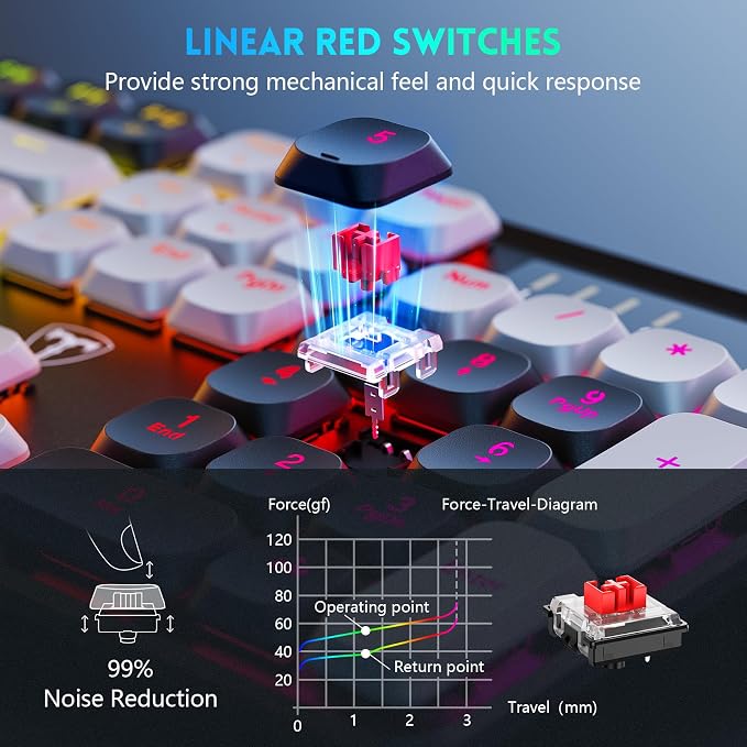 RisoPhy Wireless Gaming Keyboard, Low-Profile 2.4G/USB-C/Bluetooth Mechanical - Image 4