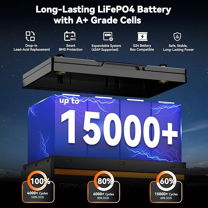 2-Pack 12V 100Ah LiFePO4 Automotive Batteries, 15000+ Deep Cycles, 100A BMS Each - Image 6