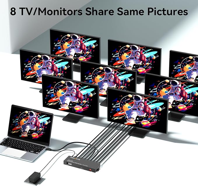 HDMI Splitter 1 in 8 Out, 8 Port HDMI Splitter Support 4K@60Hz 4:4:4 8-bit - Image 2