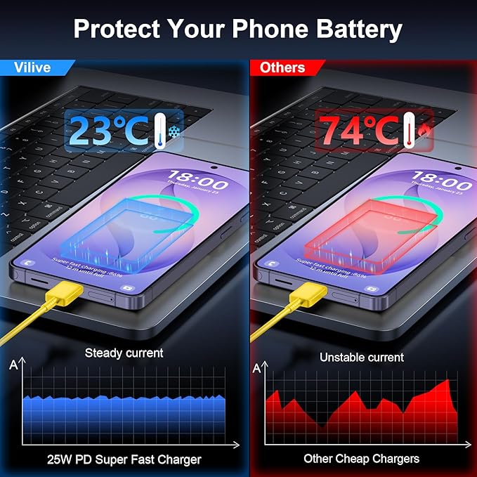 Super Fast Charger Type C, 25W USB C Wall Charger Fast Charging - Image 4