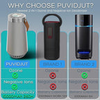 2 in 1 Car Air Purifier-Air Ionizer Plus Ozone Machine-Clean Odor, Smoke Smell - Image 4