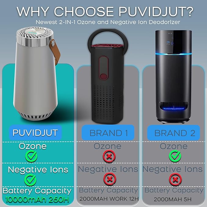 2 in 1 Car Air Purifier-Air Ionizer Plus Ozone Machine-Clean Odor, Smoke Smell - Image 4