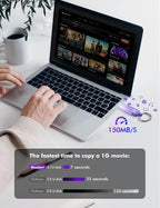 MOSDART 128GB Dual USB C Flash Drive, Speed Up to 150MB/S Type C 3.1 Thumb Drive - Image 4