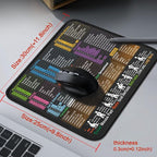 Mouse Pad for Excel Shortcuts – Small Excel Spreadsheet Cheat Sheet Desk Pad – - Image 4