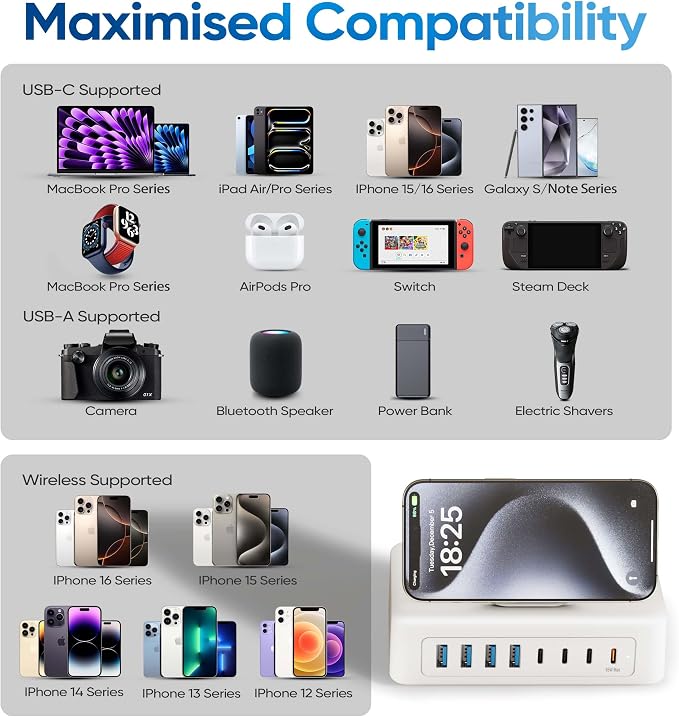115W USB Charging Station Power Strip, 11-in-1 USB C Charger Block, 2AC Outlets - Image 7