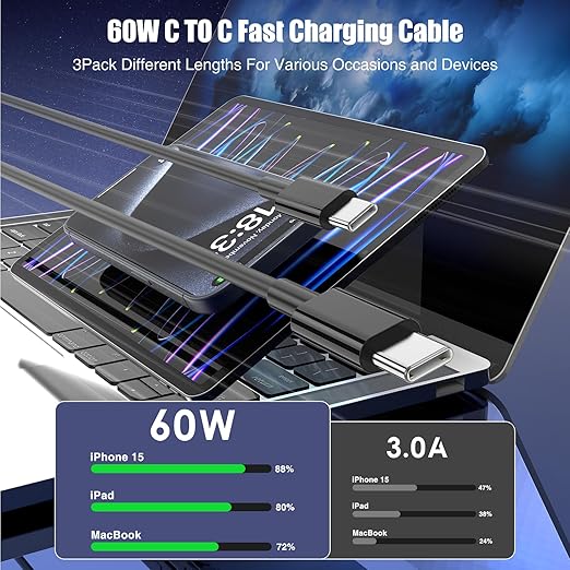 3-Pack Black 60W USB C to USB C Cable, Type C Fast Charging Cable - Image 2
